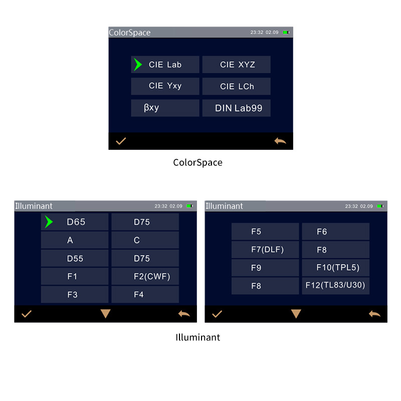 Multiple color measurement space, multiple observation light sources